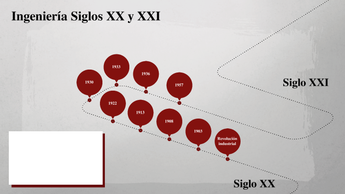 Ingeniería En Los Siglos XX Y XXI By Sandra On Prezi