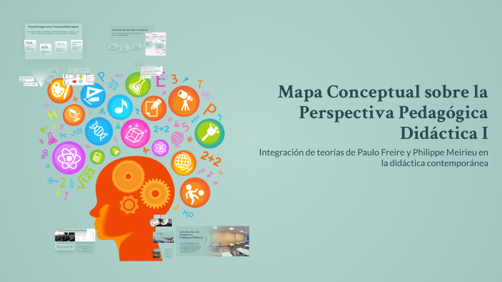 Mapa Conceptual sobre la Perspectiva Pedagógica Didáctica I by fio ...