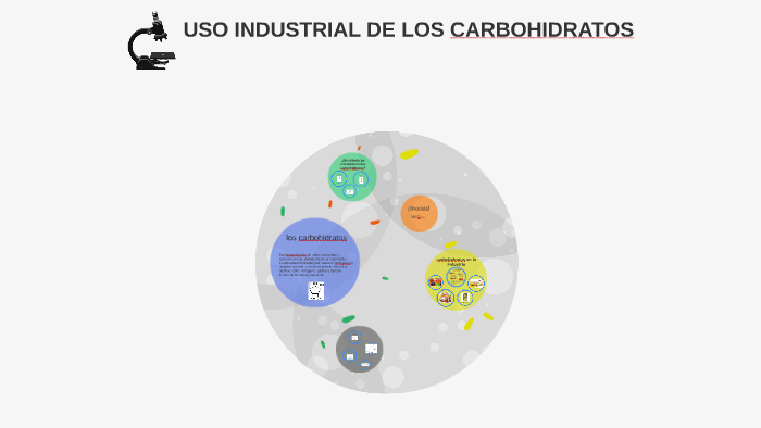 USO INDUSTRIAL DE LOS CARBOHIDRATOS by meryhelen mojica mateus on Prezi