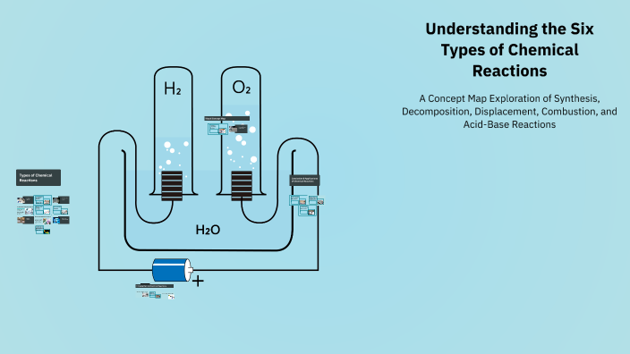 Understanding the Six Types of Chemical Reactions by Sydney Stubbs on Prezi