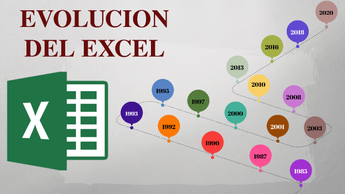 Evolucion Del Excel By Pamela Aliaga On Prezi 3860