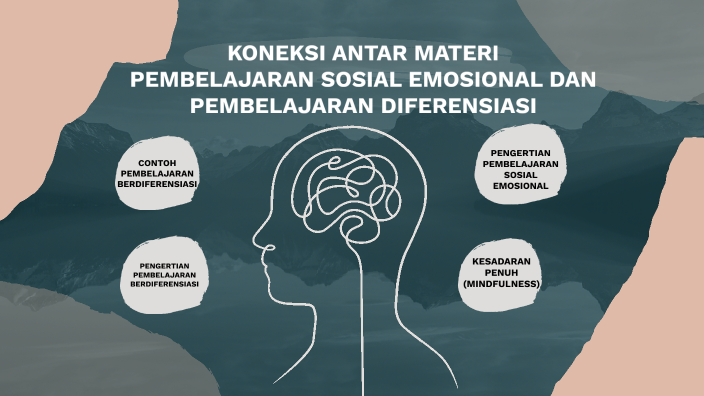 Pembelajaran Sosial dan Emosional by Miss Vero Veronika Eka M on Prezi