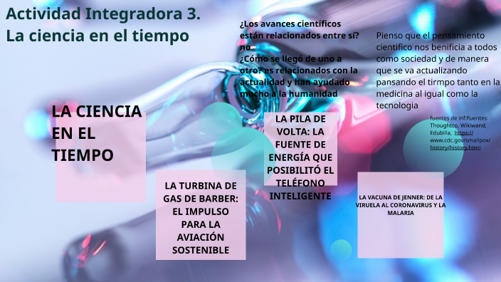 LA CIENCIA EN EL TIEMPO by Alexa natalli Rizo Reyes on Prezi