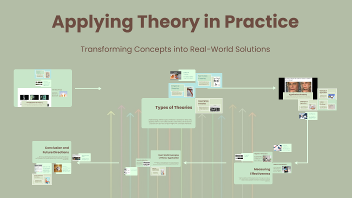 Applying Theory in Practice by danicia tucker on Prezi