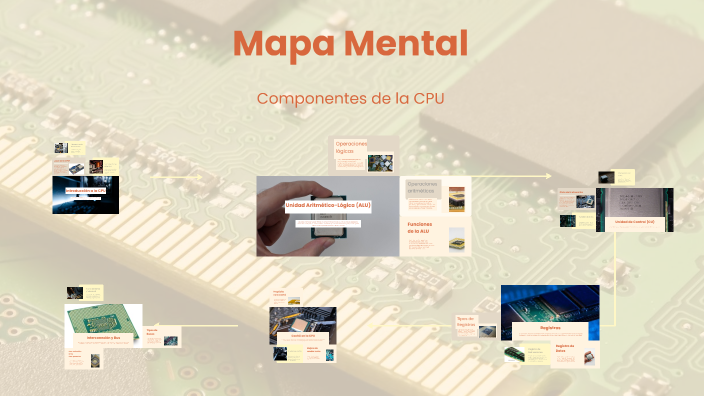 Mapa Mental by Reina Ramirez on Prezi