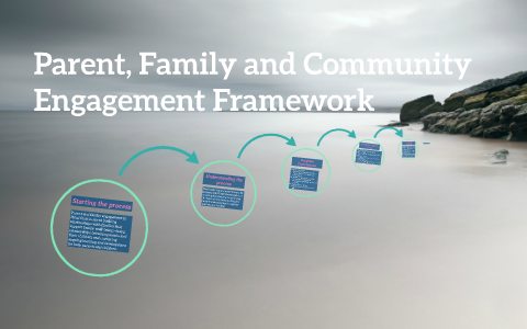 Parent, Family and Community Engagement Framework by Shawna Helminiak ...