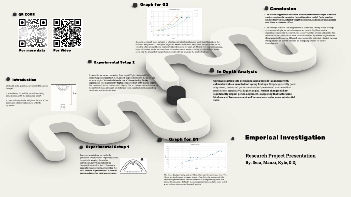 Pendulum Analysis by sera ozkan on Prezi