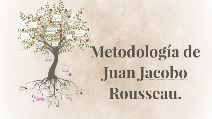 Metodología de Juan Jacobo Rousseau. by majo zuñiga on Prezi Next