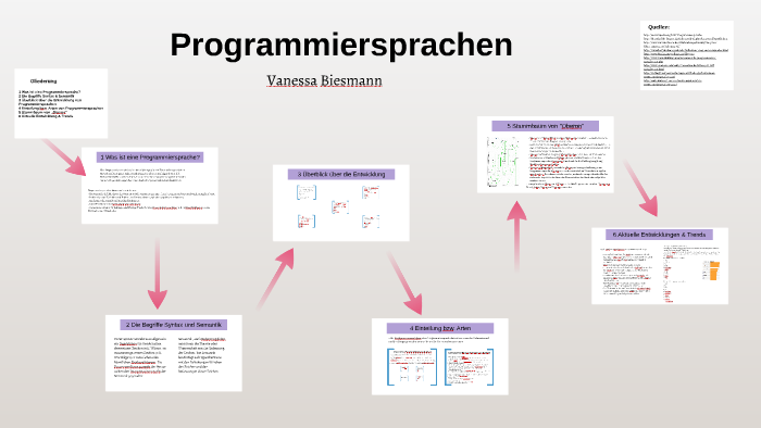 Sql der einstieg in die deklarative programmierung