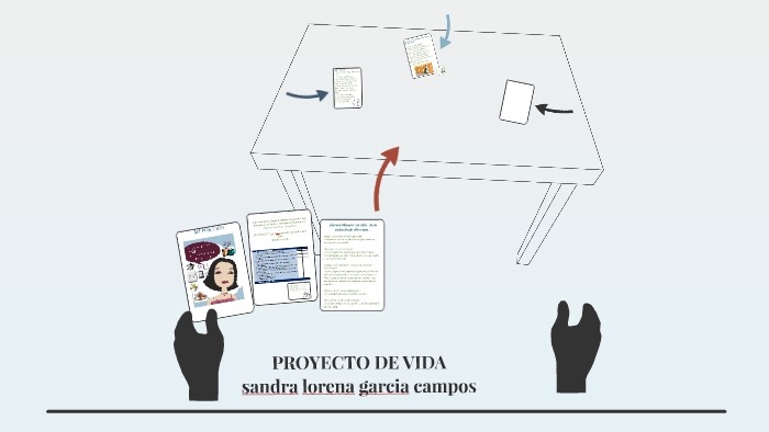 PROYECTO DE VIDA by sandra lorena garcia campos on Prezi