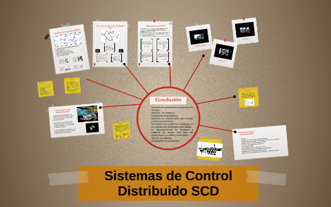 Scd Control System Sistemas de control distribuido (SCD) by jhon hermosa on Prezi