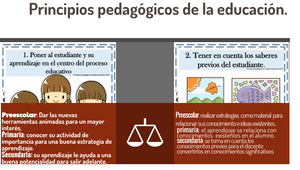 principios pedagógicos de la educación. by mayra cazares torres on ...