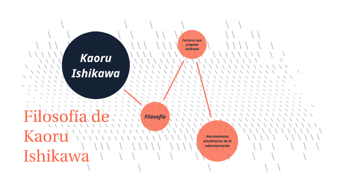 Filosofía De Kaoru Ishikawa By Rogelio Ulises Arias Romero On Prezi 6998