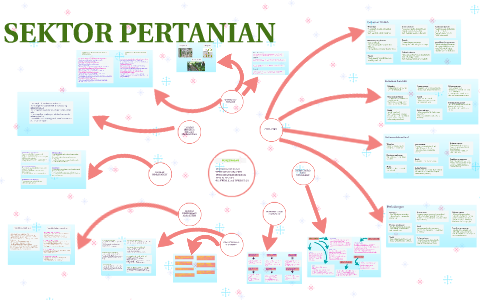 Sektor Pertanian By Nurul Basya