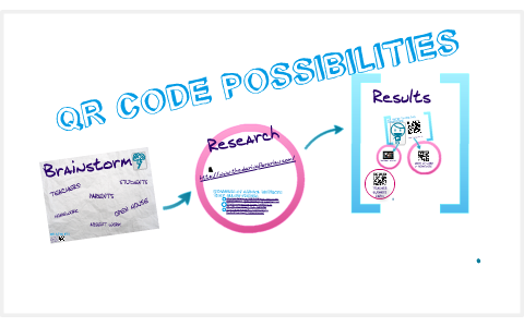 QR Codes by Ashley Hopper on Prezi