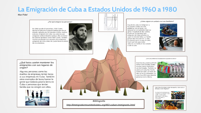 La Emigración de Cuba a Estados Unidos by Max Fidel on Prezi