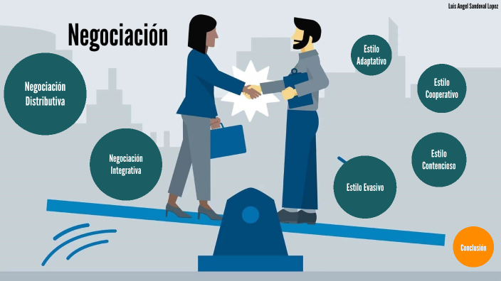 Tipos y Estilos de Negociacion by Angel Sandoval on Prezi