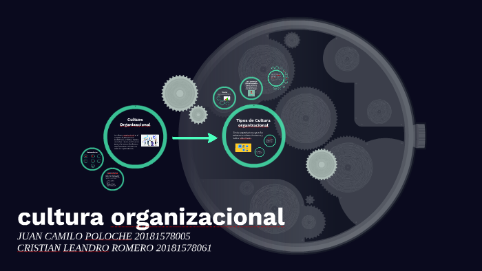 cultura organizacional by cristian romero on Prezi