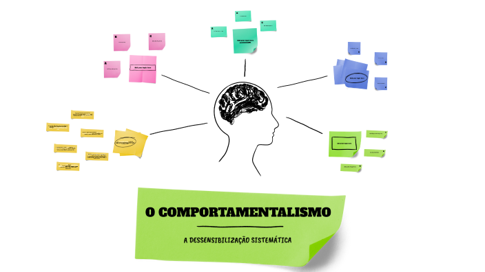 Comportamentalismo 1 By Sílvia Vieira On Prezi