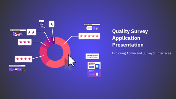 Quality Survey Application Presentation by Ayush Kumar on Prezi