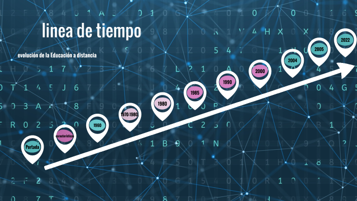 linea de tiempo by Alejandra Rangel on Prezi