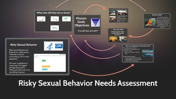 Risky Sexual Behavior Needs Assessment by Tre'Von Rathbun on Prezi