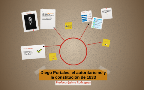 Diego Portales, el autoritarismo y la constitución de 1833 by Jaime ...