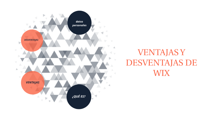 Ventajas Y Desventajas De Wix By Elia De Luna On Prezi