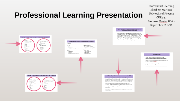 professional learning presentation