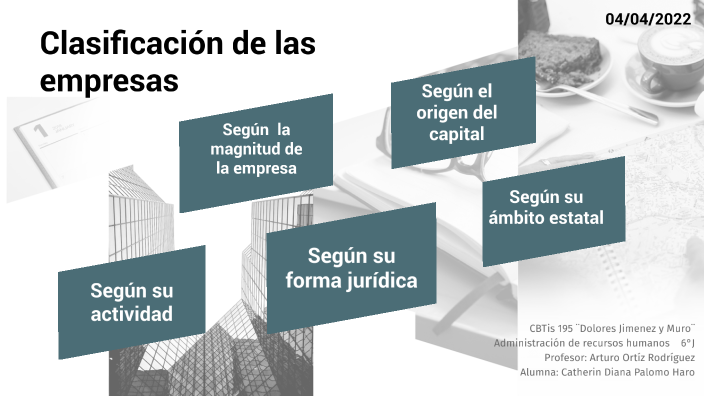 Clasificación de las empresas by Diana Palomo Haro on Prezi
