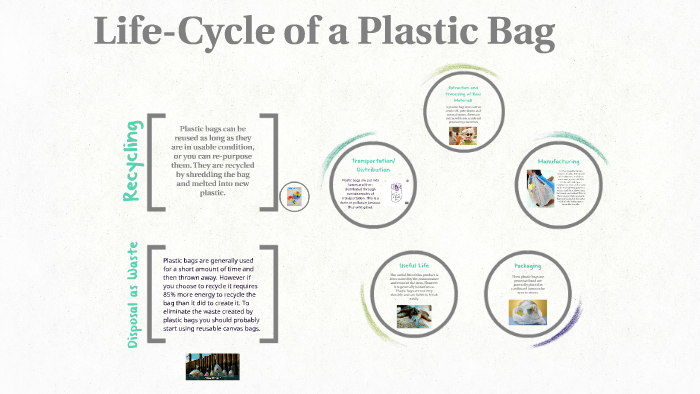 Life-Cycle of a Plastic Bag by Connor Kennedy on Prezi