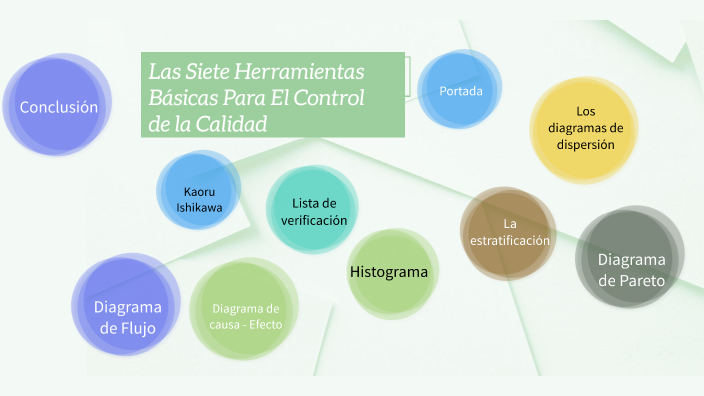 Las 7 Herramientas básicas para el control de la calidad by Rubén ...