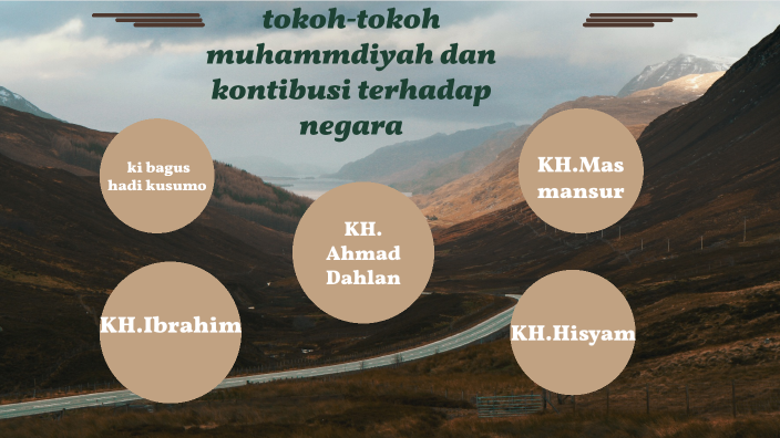 Tokoh Tokoh Awal Muhammadiyah Kepribadian Dan Kontribusi Dalam ...