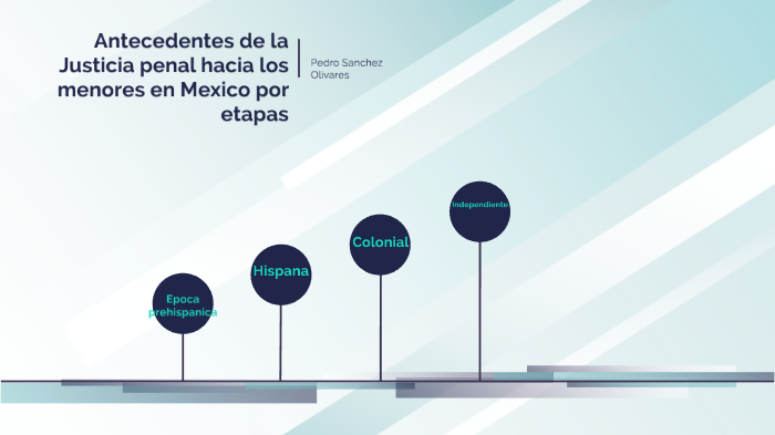 Antecedentes de la Justicia penal hacia los menores en Mexico por