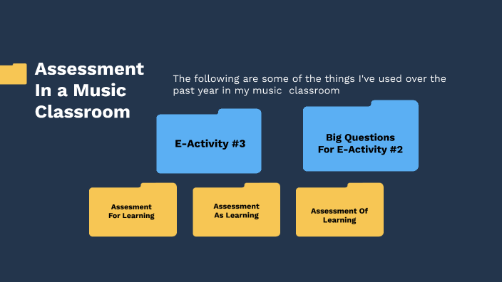 Assessment For/As/Of Learning by Alex Lugli on Prezi