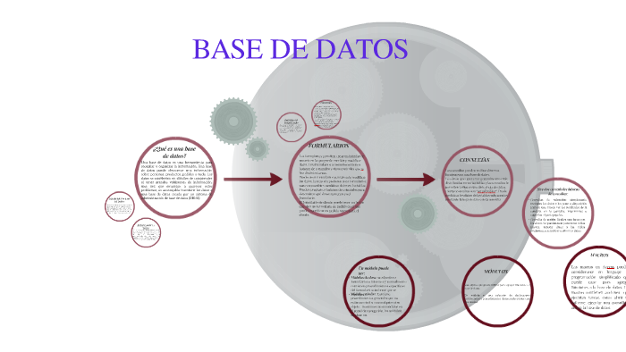 ¿Qué es una base de datos? by Ariadna Aracely Heredia Mayoral on Prezi