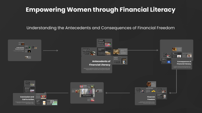 Financial Literacy and Empowerment by Dr Mamta Sharma on Prezi