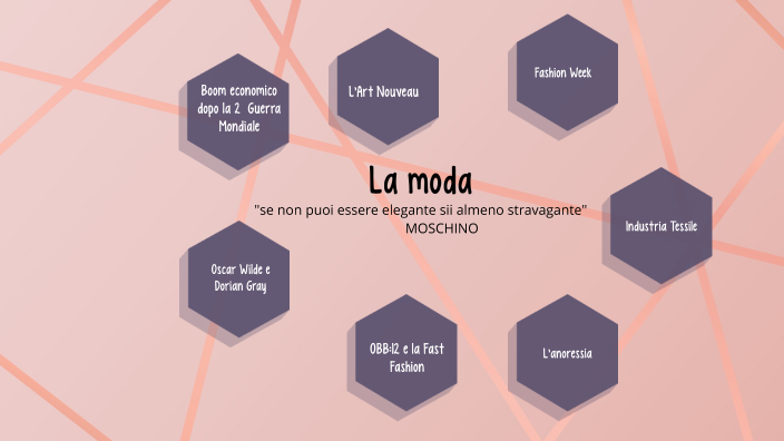 Tesine Moda TESINA MODA by Margherita Coiana on Prezi