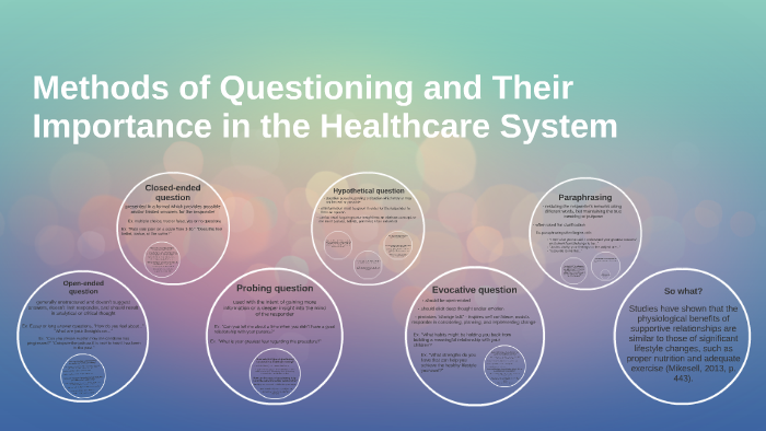 Methods of Questioning and Their Importance in the Healthcar by Leah ...
