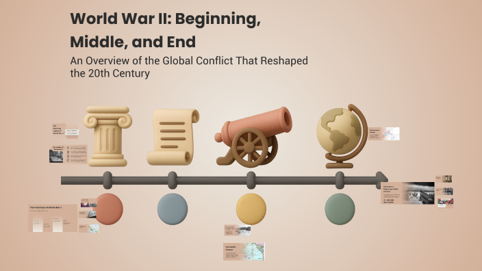 World War II: Beginning, Middle, and End by Jacob Lewis on Prezi