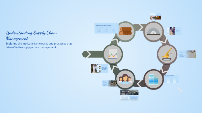 Understanding Supply Chain Management by gabriela colindres on Prezi