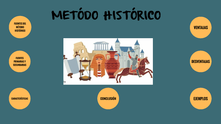 Metodo historico by Pol Richs on Prezi