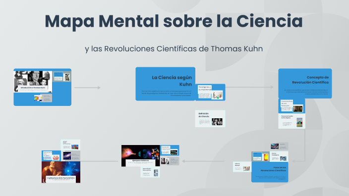 Mapa Mental sobre la Ciencia by Mayra Alicia Garcia Moreno on Prezi