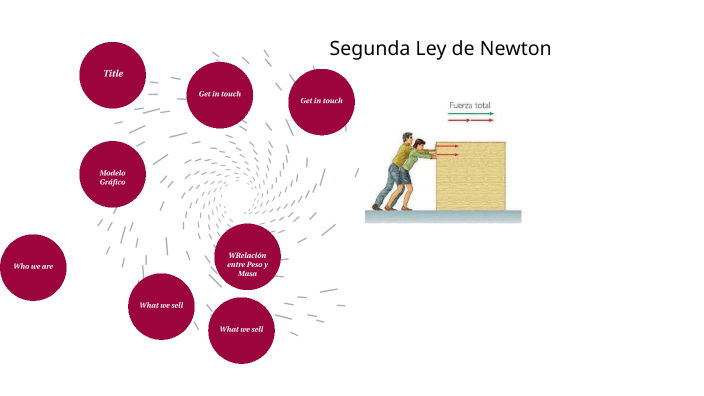 Segunda Ley de Newton by José María Rosas Vásquez on Prezi Next