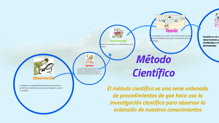 Método Científico by Dalys castro on Prezi
