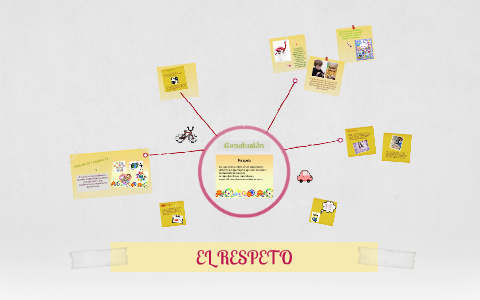 EL RESPETO by Arelis Palomino on Prezi