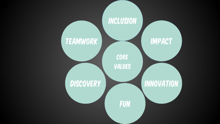 Core Value Slides by Chua Ding Yang (Cwss) on Prezi