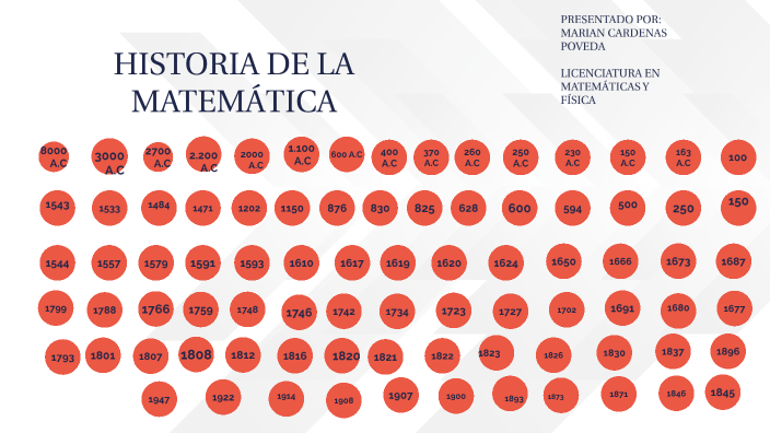 HISTORIA DE LA MATEMATICAS by Mayerly Grisalez on Prezi