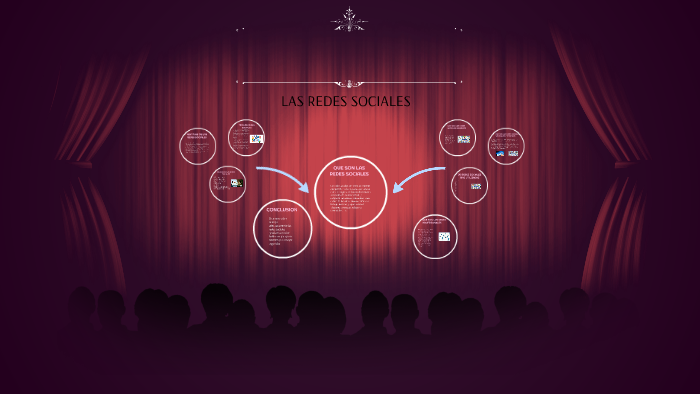 LAS REDES SOCIALES by valeria Giraldo on Prezi