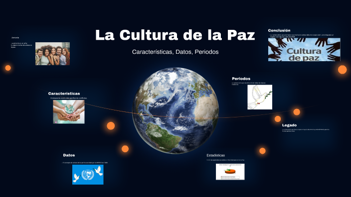 La Cultura de la Paz by jose caicedo on Prezi